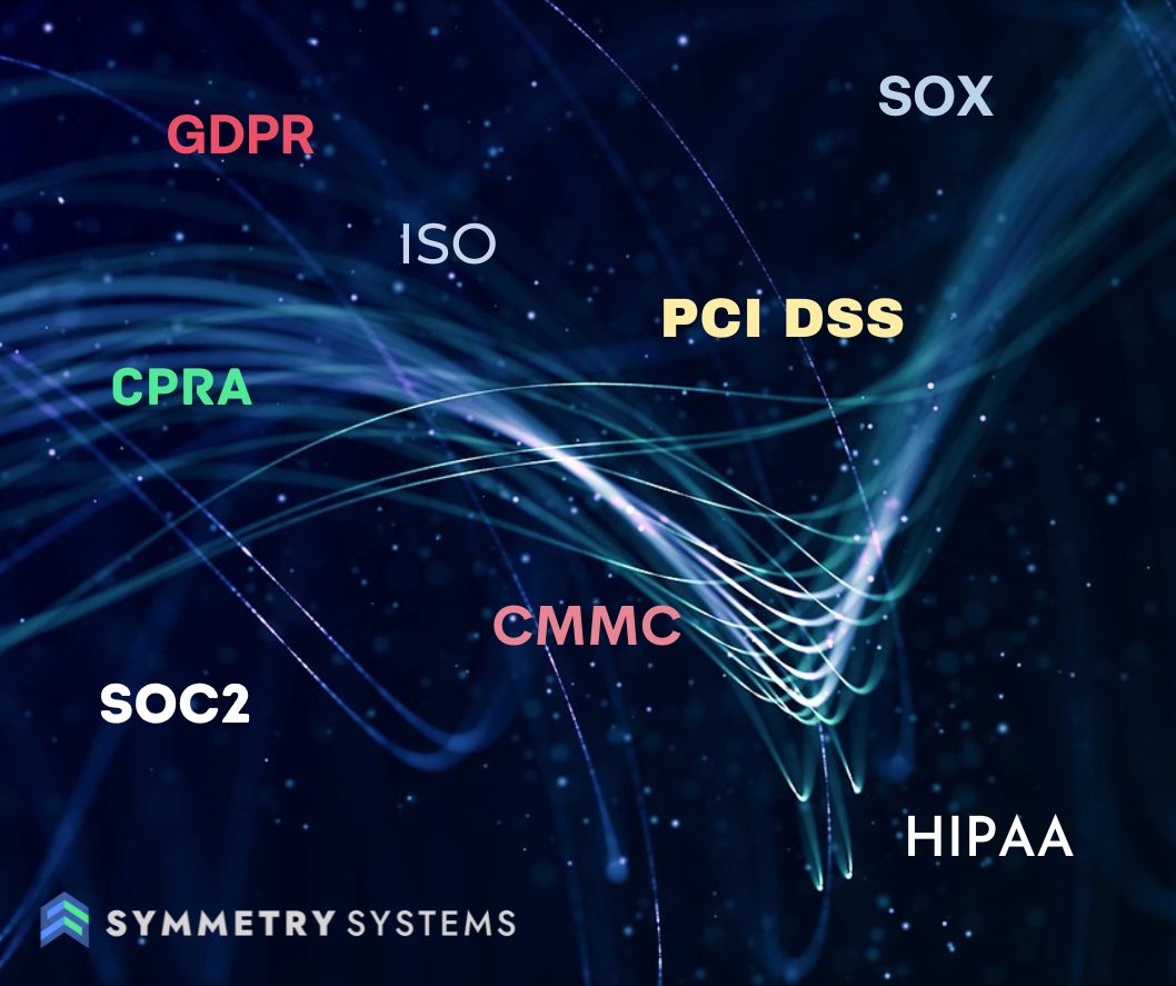 Different regulations, mandates, and compliance types