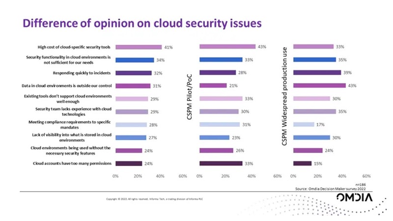 DR_cloudsec_OAS_data