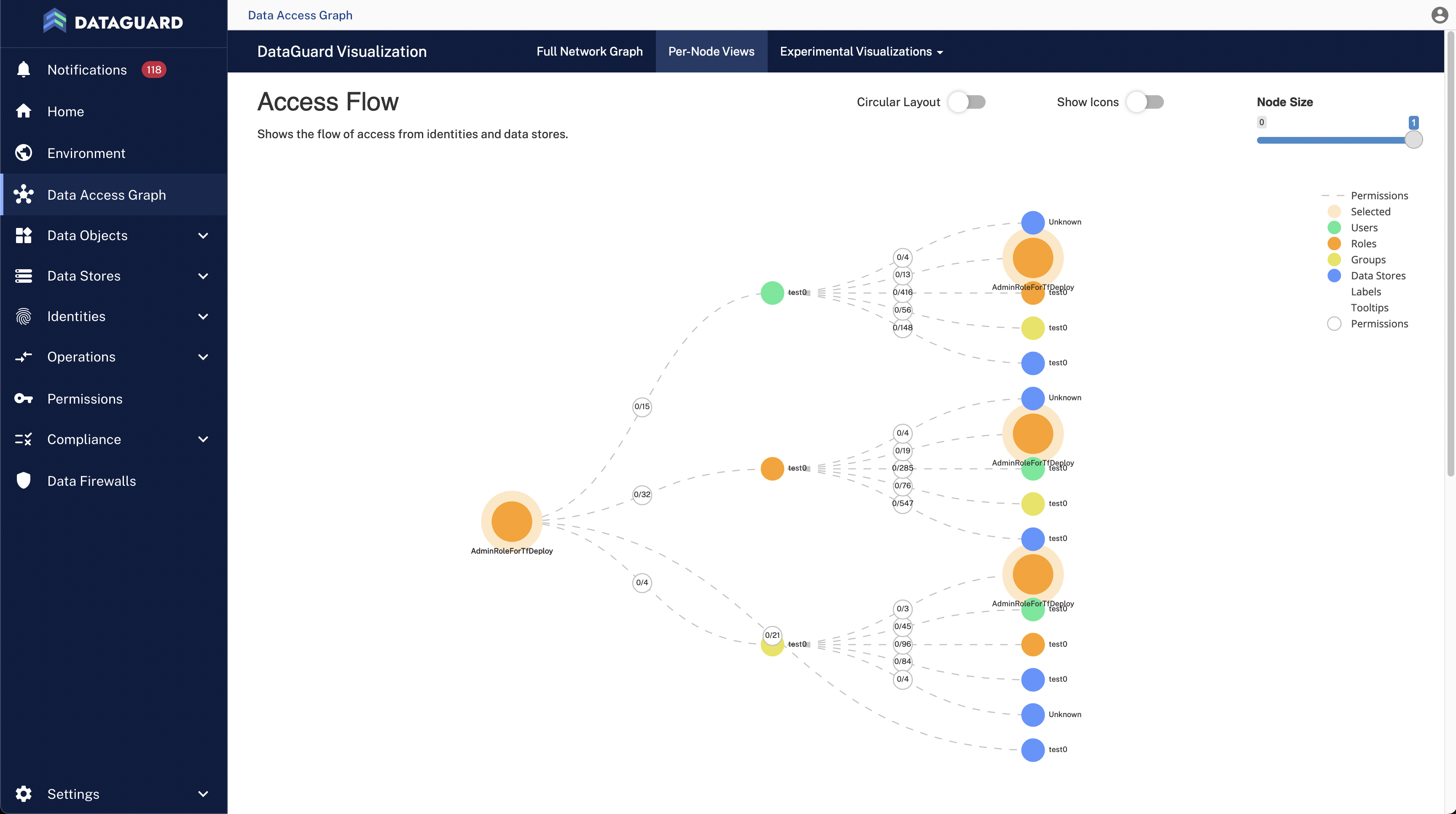 Data flow visualization for Data Security Posture Management (DSPM)