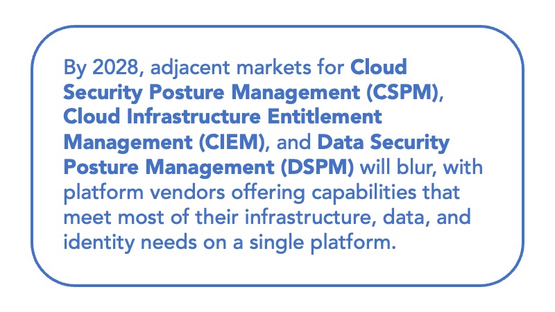 By 2028, adjacent markets for Cloud Security Posture Management (CSPM), Cloud Infrastructure Entitlement Management (CIEM), and Data Security Posture Management (DSPM) will blur, with platform vendors offering capabilities that meet most of their infrastructure, data, and identity needs on a single platform.