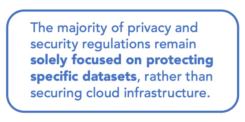 The majority of privacy and security regulations remain solely focused on protecting specific datasets, rather than securing cloud infrastructure.