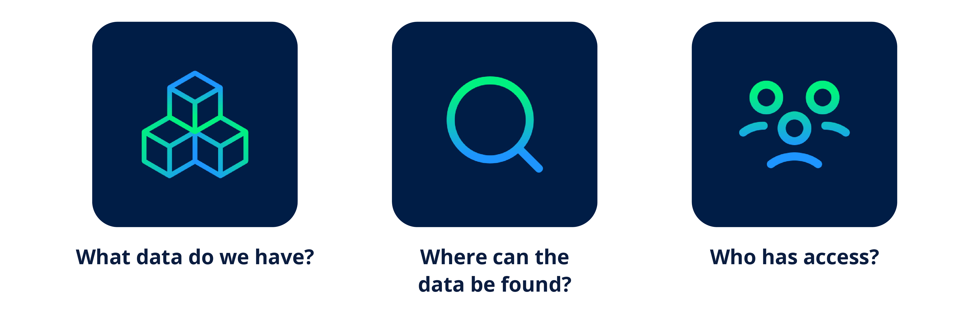 What data do we have? Where can the data be found? Who has access?